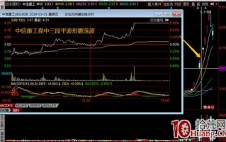 连板高位股最常见的2种涨停板分时走势（图解）