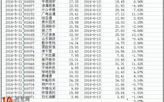 图解如何利用指数成分股调整选股