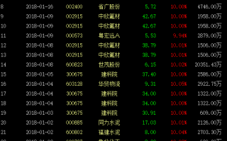 涨停龙虎榜席位深度分析图解（下）