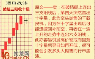 酒田K线战法图解(38)：破档三连阳十星后低开&#160;预示出货完毕