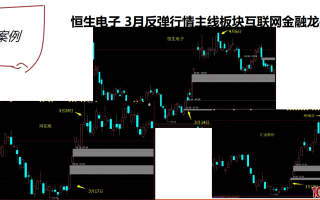 涨停板打板套利思维培训课（3）：关于打板标的与如何选股（图解）