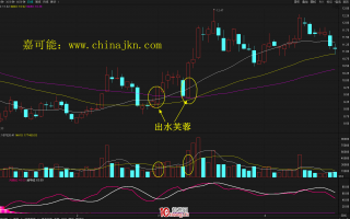 什么是出水芙蓉K线形态？出水芙蓉形态的炒股技巧详解