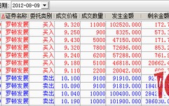 主升浪行情的龙头首阴战法（图解）