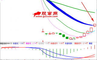 职业操盘手图谱005：跳空高开涨停日K线图2（图解）