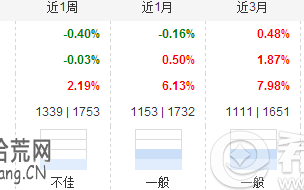 余月宝5号兼具打新基金功能？安全吗？