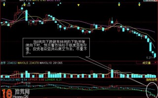 一天学会boll指标炒股实战技巧