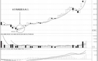图解均线勾头（拐头）向上或向下形态的炒股技巧