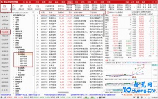 如何快速找到行业里的龙头股？这个方法最简单！（图解）