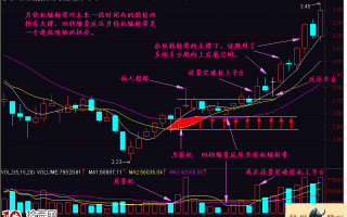 图解什么是均线价托的托辐射形态