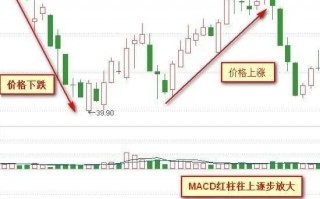 macd红绿柱战法（图解）