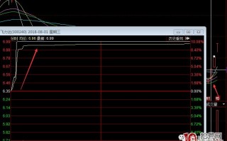 首板二板三板四板的买入方法！一进二、二进三、三进四的涨停板模式，如何高胜率介入？（图解）
