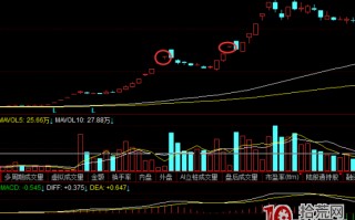 为什么龙头股的上涨强度不一样？什么是龙头股登云梯走势？（图解）