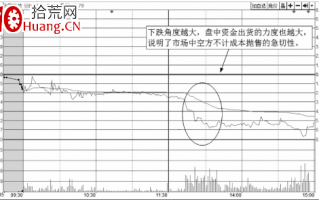 从分时图走势线下跌的角度来分析股价走势（图解）