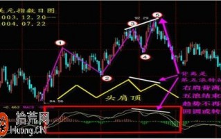 图解炒股高手教你单边行情如何用macd指标顺势操作