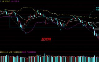 BOLL指标快速上手（图解）