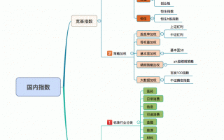 指数基金有哪些 指数基金投资入门图解