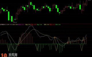 多周期MACD指标 通达信公式源码