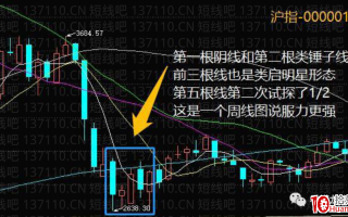 多案例讲解平头顶、平头底的反转形态（图解）