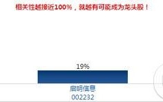 车联网概念股有哪些？车联网概念股龙头