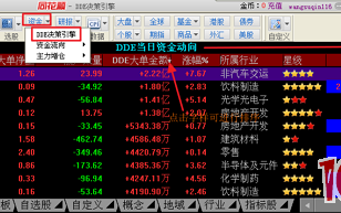 同花顺资金面分析之DDE当日资金动向指标的使用技巧（图解）