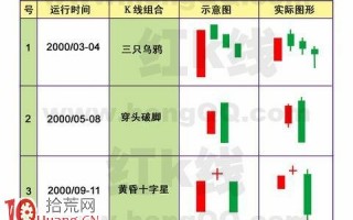 图解日内超短如何用60分钟K图把握卖点