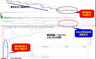 图解均线粘合抓涨停板技巧