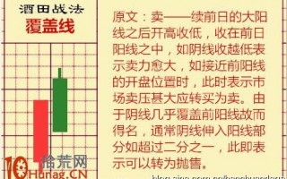 酒田K线战法图解(3)覆盖线：覆盖线可抄底逃顶，还可选出黑马