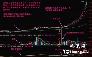 新手炒股300天教程73：跑道坑UP与量坑UV（图解）
