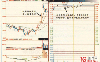 涨停板高手进阶教程 99：涨停次日战法之涨停后反复开板先出来（图解）