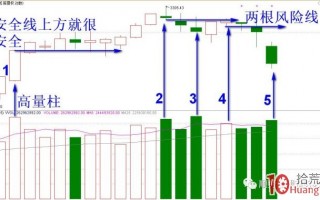 怎样找到最有价值的高量柱（图解）