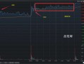 涨停板分时类型3：震荡型涨停板（图解）