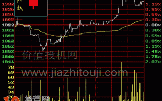 图解小阳线K线的分时图看盘技巧