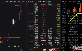 “利润-筹码断层”短线选股法（图解）