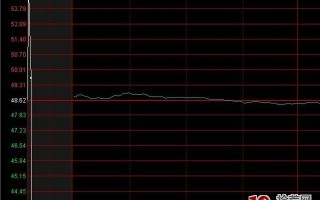 图解为什么有的股票总是在竞价时涨停或跌停，9:20又突然撤单
