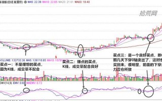 EMV指标使用教程（图解）