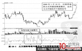 每笔均量异动下的涨停板突破实战案例图解