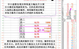 金印图解犀利游资涨停套利计划的失败