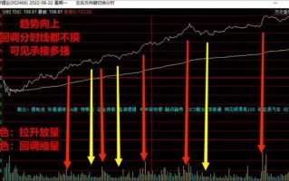 几个有价值的模式买点3：关于承接，什么是强，什么是弱？（图解）