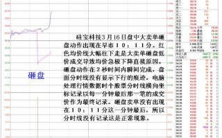 揭秘庄家盘中瞬间砸跌停老鼠仓式操盘机理图解
