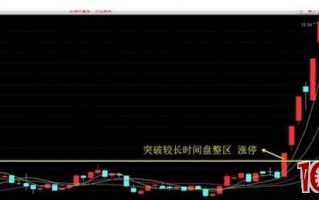 打板大神告诉你为什么短线只有一招——追涨停板（图解）
