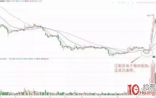 底部首板战法（图解）