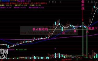 以逸待劳 伏击涨停板战法详解（附图）