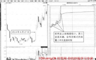 分时走势三波封涨停板形态的打板技巧（图解）