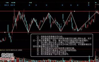 图解股票趋势线技术分析之回归通道线