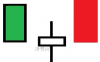 六大见底K线组合案例详解