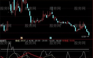 KD牛市线指标 通达信公式（附图）