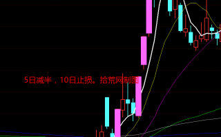 一年5倍的打板体系深度教程11（完结篇）：利润落袋，止盈止损战法（图解）