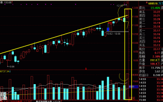 图解如何用立庄量抓牛股拐点（买点）