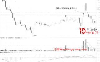 重要支撑位压力位前后的巨量分析（图解）