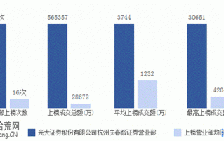 光大证券杭州庆春路营业部游资龙虎榜战法（图解）